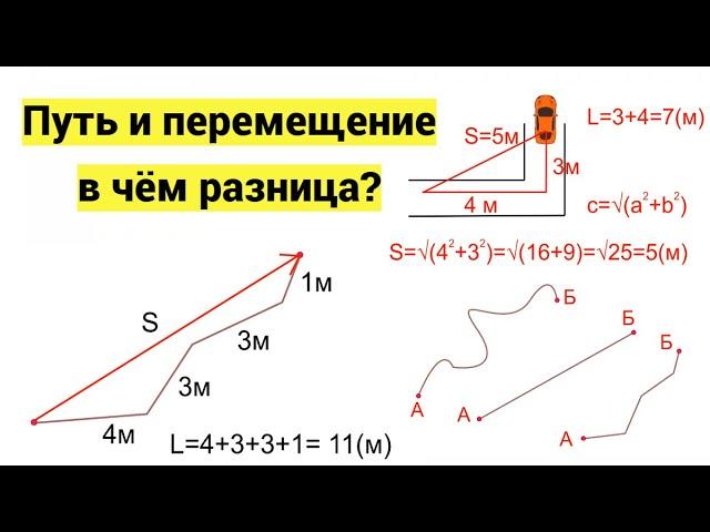 Что такое траектория, путь и перемещение? Примеры поиска пути и перемещения