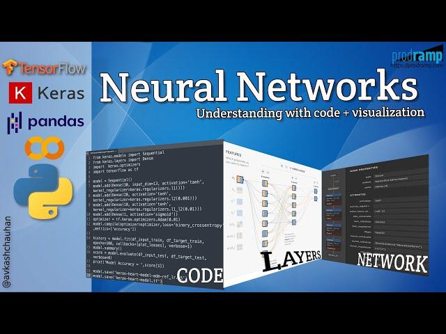 How to transform & improve your deep learning code to a visual neural network?