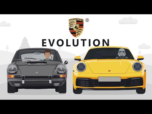 Evolution of the Porsche 911 (Animation)