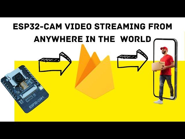 Live stream from anywhere| ESP32-CAM Live Video Streaming through Firebase Realtime Database