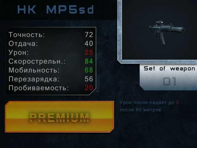 Contract Wars , Обзор на HK MP5sd