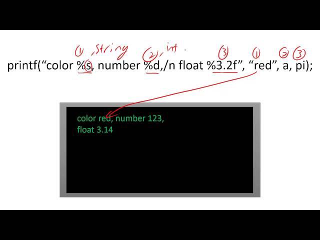 C programming - printf and scanf