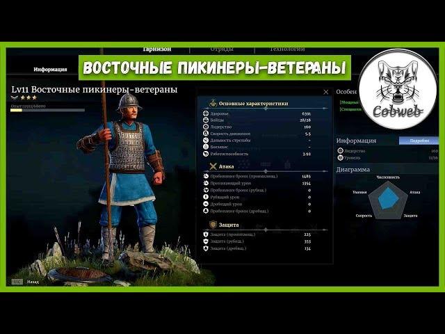 Conqueror's Blade ЮНИТЫ ДЛЯ ЛУЧШЕГО ЧАРДЖА восточные пикинеры ветеран