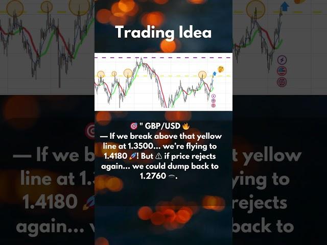 GBPUSD , this is make or break time!  #Forex #GBPUSD #TradingIdeas