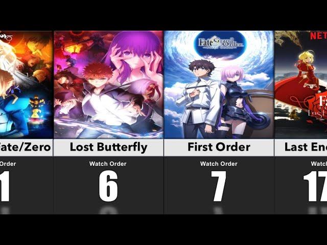 The Fate Series Watch Order (Chronologically)