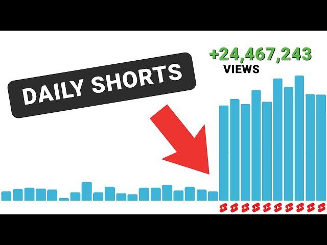 I made 30 Shorts in 30 Days to Jumpstart a Channel