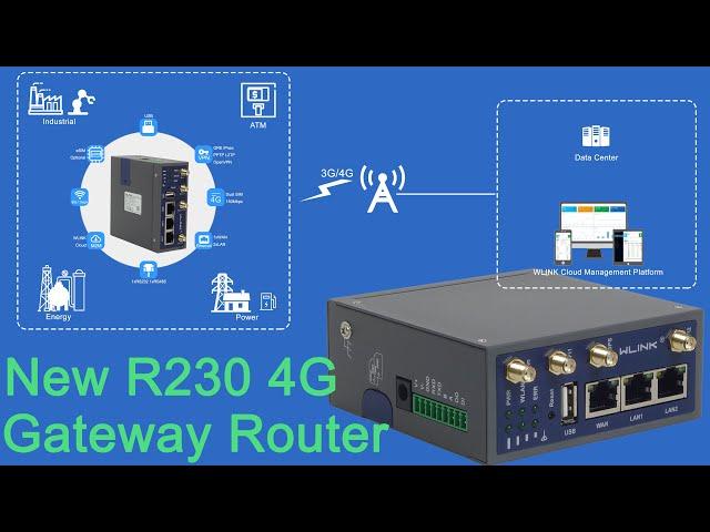 WLINK R230 4G Router(eSIM Optional) | Industrial LTE CAT4/CAT6 Router | Packing&Quick Start Guide