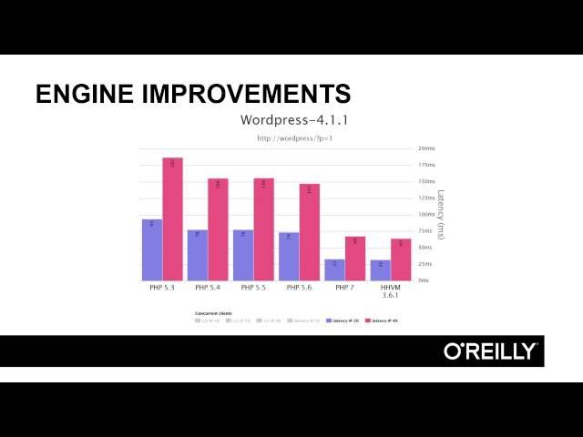 Up to Speed with PHP 7 Tutorial | Internal Changes