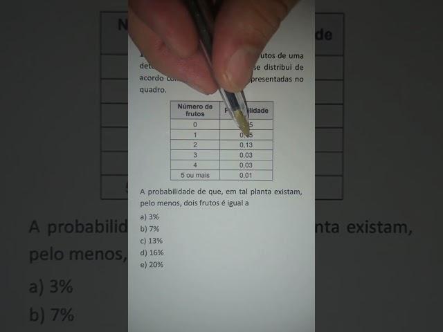 Questão do ENEM 2014 - Probabilidade dos frutos