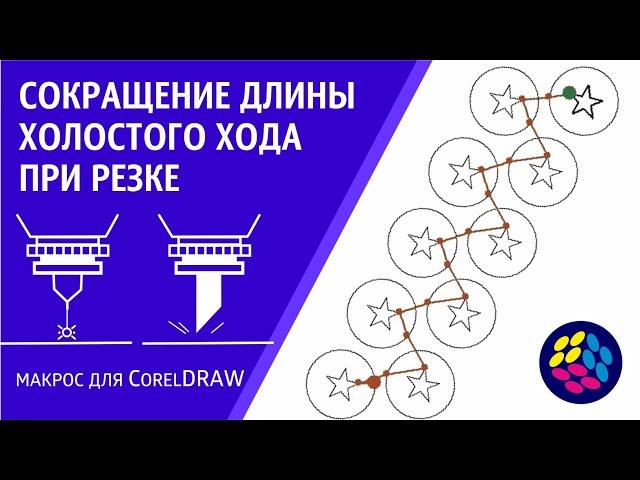 Сокращение холостого хода для плоттерной и лазерной резки/ макрос OptimalPath для CorelDraw / ЧПУ