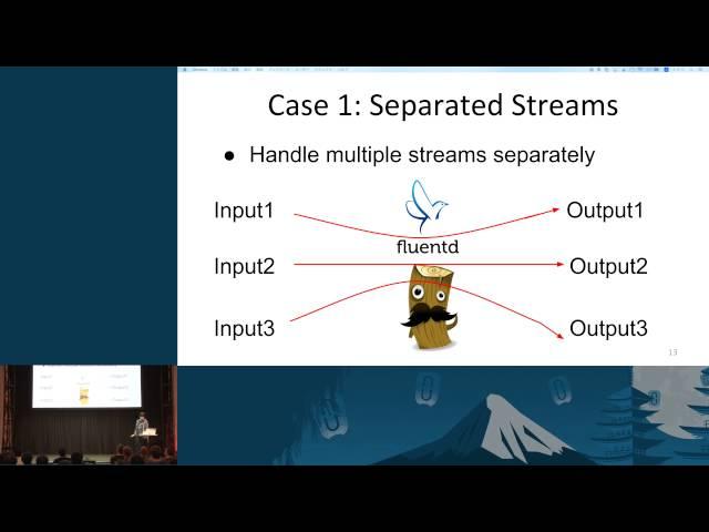 Fluentd vs. Logstash for OpenStack Log Management