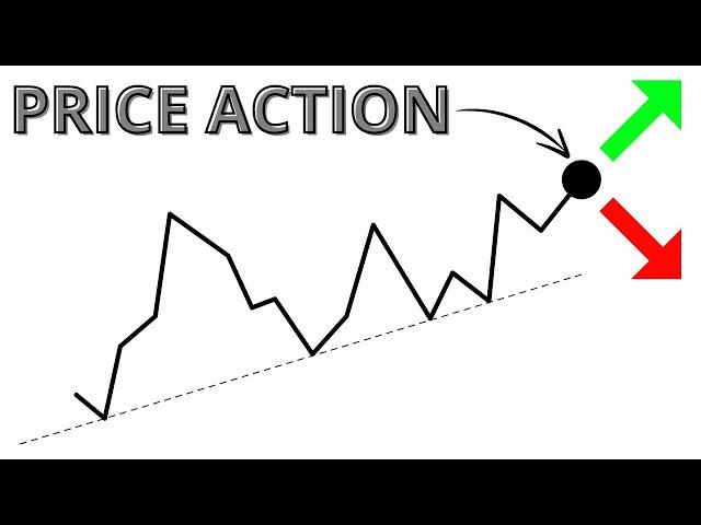 What is Price Action Trading? (really)