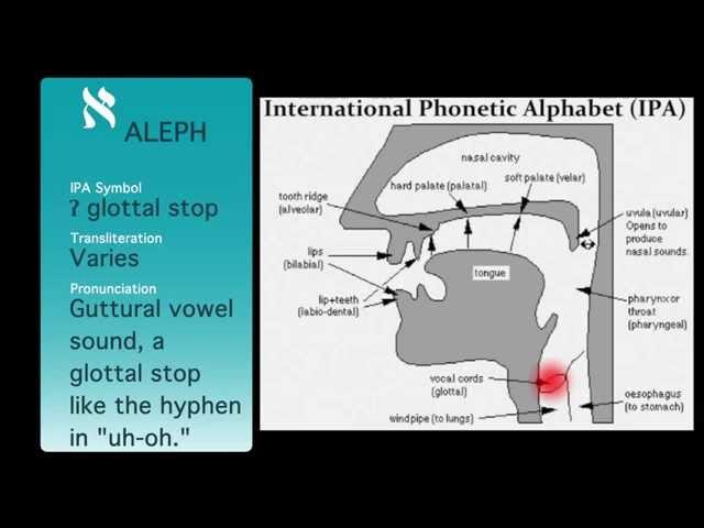 Biblical Hebrew Alphabet Pronunciation (Tiberian Dialect)