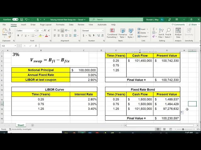 Valuing an Interest Rate Swap