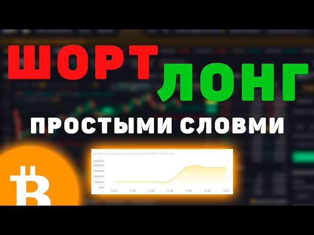 ШОРТ и ЛОНГ что это и как открыть Шорт и Лонг ФЬЮЧЕРСЫ для новичков