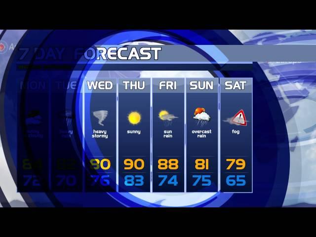 Weather Forecast | Broadcast News Pack