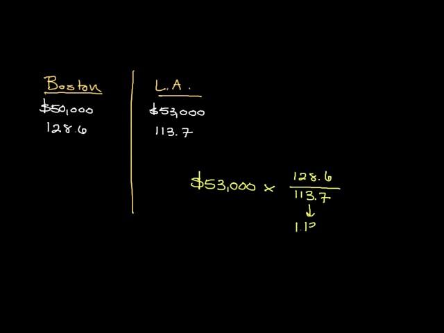 Comparing Salary Offers in Different Cities | Personal Finance Series