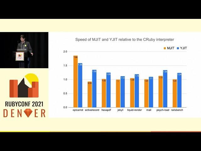 RubyConf 2021 - YJIT - Building a new JIT Compiler inside CRuby by Maxime Chevalier Boisvert