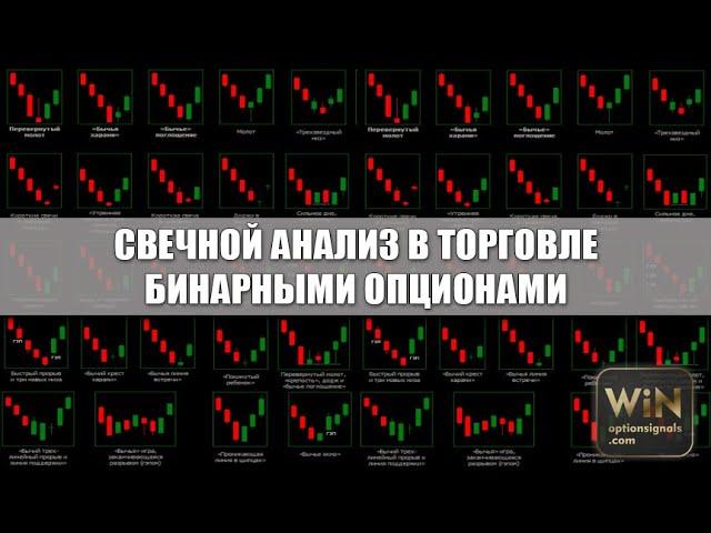 Свечной анализ бинарных опционов. Свечные паттерны и формации.  Как торговать?