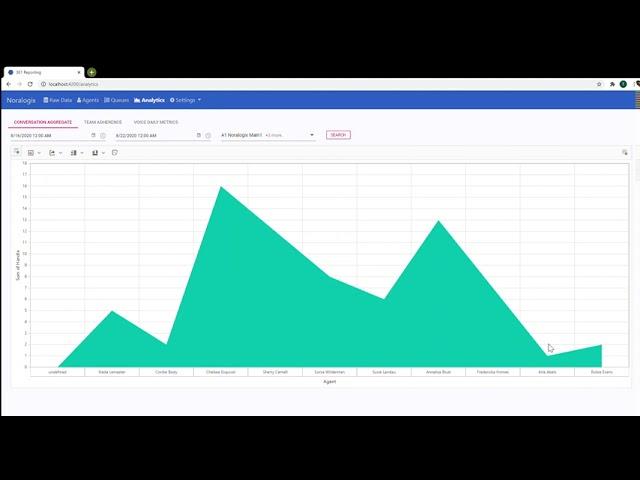 Genesys PureCloud REPO361 Conversation Aggregate