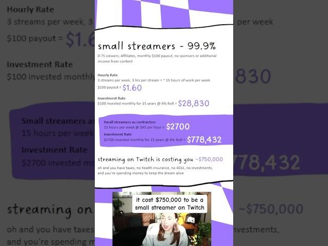 It costs $750,000 to be a small streamer on Twitch