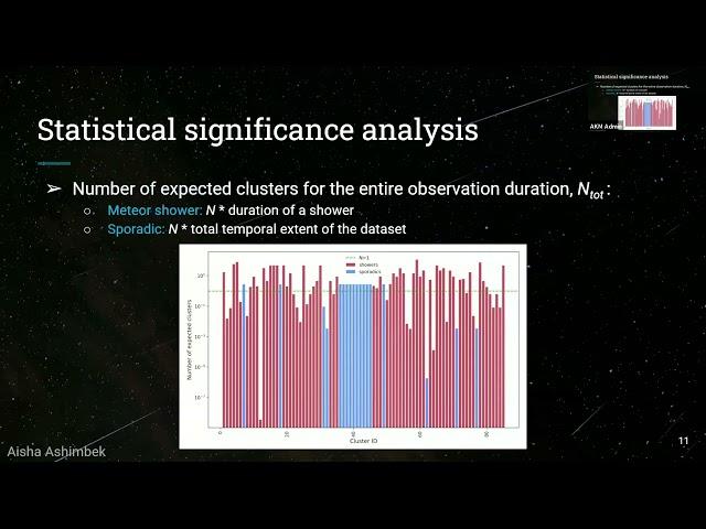 Search for Meteor Clusters in Meteor Orbit Databases ( IMC 2024 )