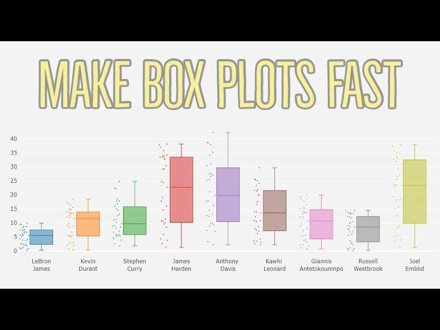 How To Make a Box Plot in Excel 2022 | Windows and Mac