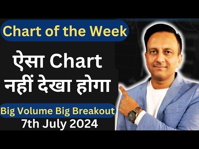 Chart of the Week STOCK !! BIG BREAKOUT Stocks !! Trader Vishal Sharma Stock Market 07-07-24