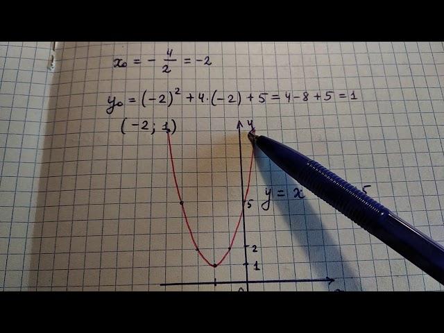 Построение графика квадратичной функции