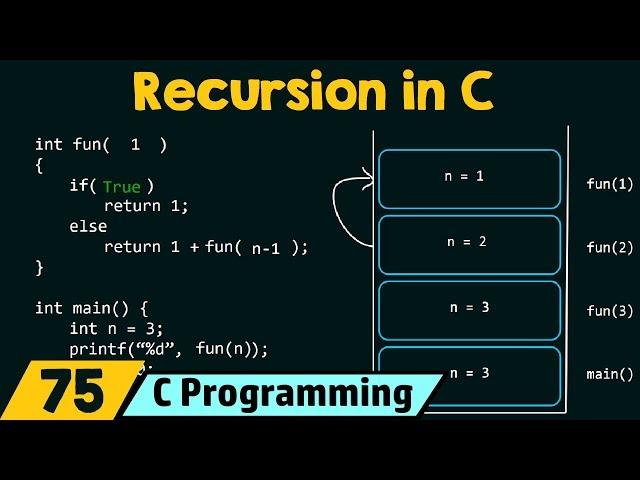 Recursion in C