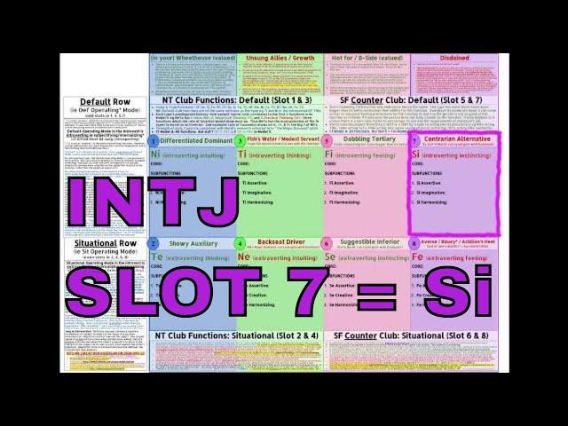 INTJ (≊ SOCIONICS I.L.I.) Slot 7 = Si "CONTRARIAN ALTERNATIVE" in #ModelVaserlan #NiTxINTJ