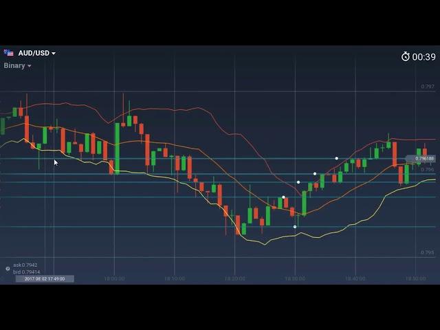 Forex trading Strategy   Price action  Tutorial    TRUSTED SPOTS