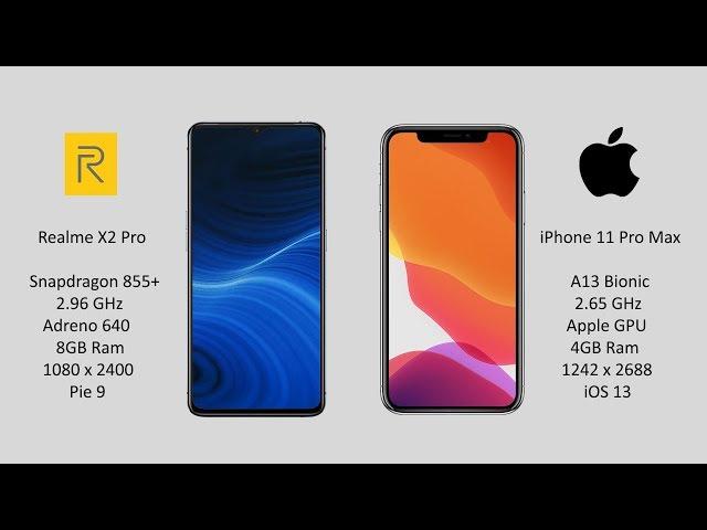 Realme X2 Pro vs iPhone 11 Pro Max: Antutu Benchmark