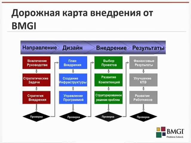 Введение в Лин 6 Сигм