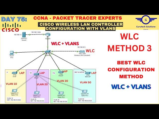 CCNA DAY 75: WLC + VLANs | Wireless LAN Controller with Multiple VLANs Configuration - METHOD 3