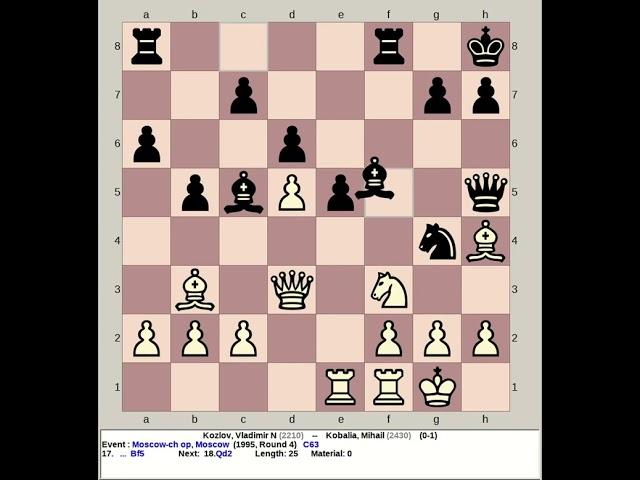 Kozlov, Vladimir N vs Kobalia, Mihail | Moscow Chess Open 1995, Russia