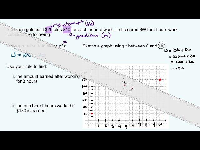 Linear Modelling