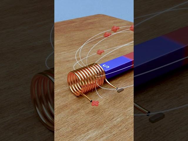 Coils and electromagnetic induction | 3d animation #shorts