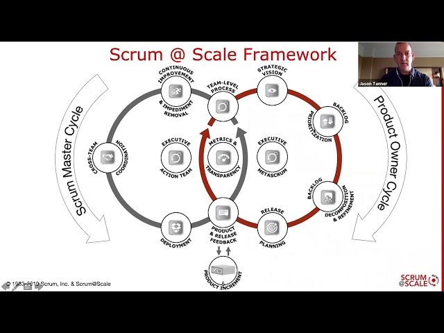 Achieving Organizational Agility with Scrum@Scale: The Role of Management