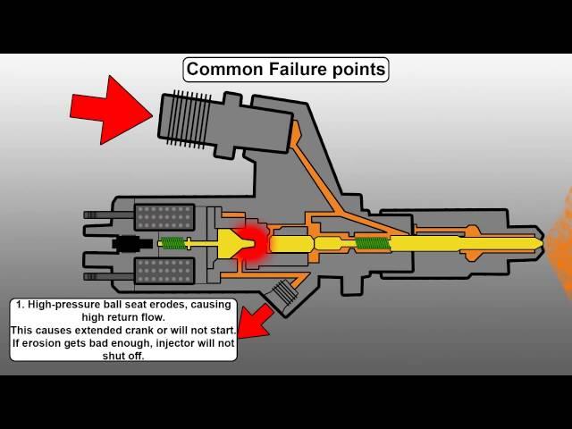 How a Common Rail Diesel Injector Works and Common Failure Points - Engineered Diesel