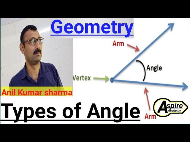 Types of angle by anil kumar sharma