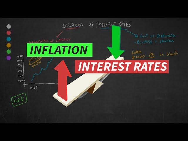 Inflation Vs Interest Rates Explained