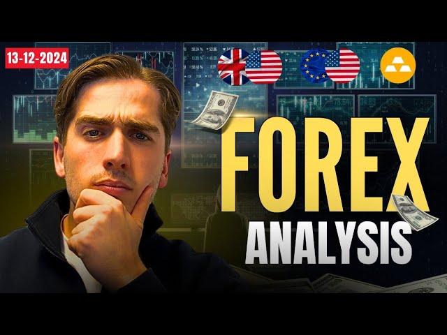 Major Selling coming in gold? Forex Analysis: EURUSD, GBPUSD, GOLD, DXY & More | Ep. 537