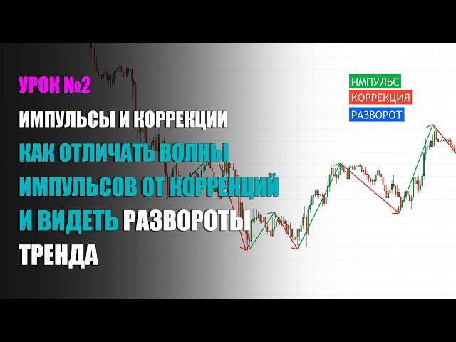 Как отличать импульсы от коррекций и разворотов рынка - Урок 2