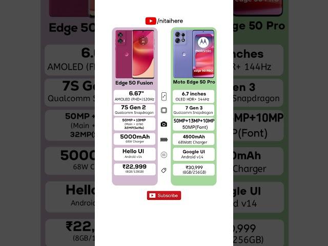 Moto Edge 50 Fusion VS Moto Edge 50 Pro Full Comparison #youtubeshorts #youtube #tech #ytshorts