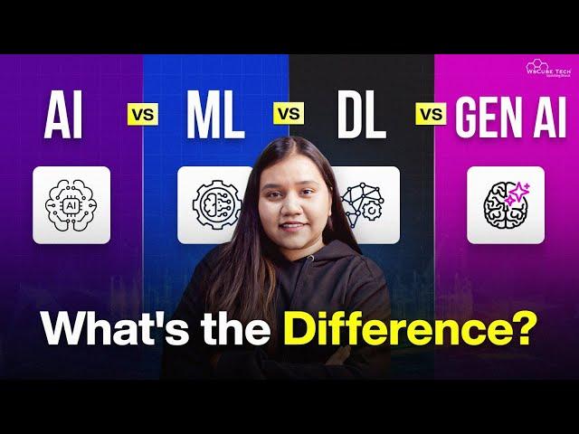 AI vs ML vs DL vs Generative AI: What's the Difference?