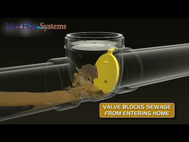 Check Valve | Non Return Valve