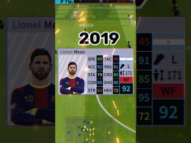 Evolution of MESSI FROM 2019 to 2023 IN DLS#shorts