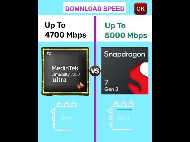 Dimensity 7200 Ultra vs Snapdragon 7 Gen 3