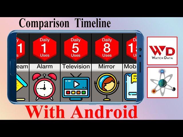 how to make videos like reigarw comparisons  in Android